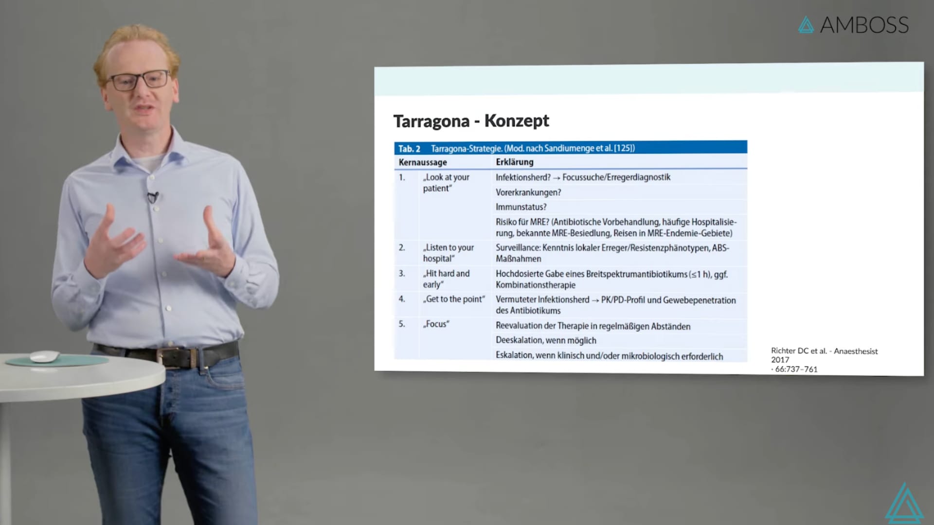Intravenöse Antibiotikatherapie Stationär Wie Lange